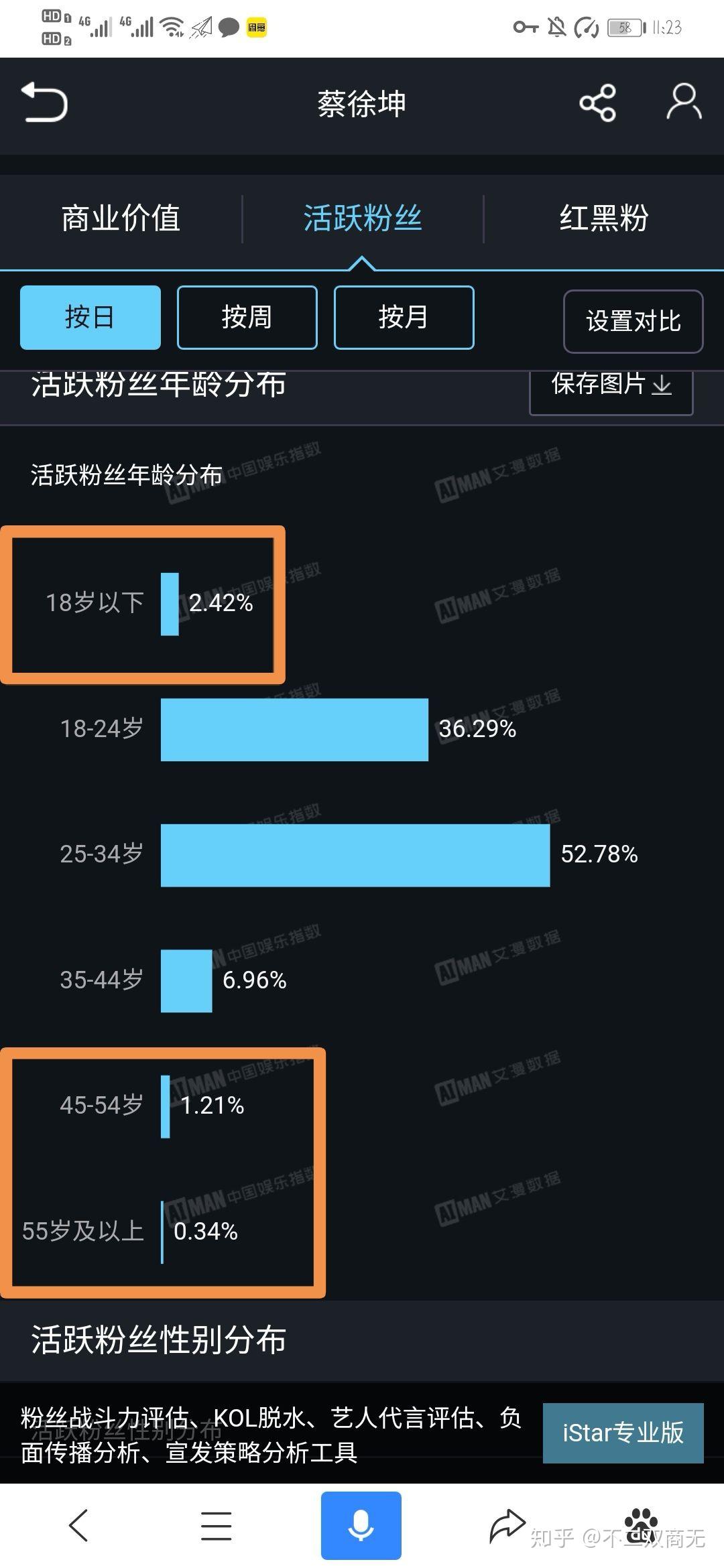 肖战粉丝是什么年龄段的为主