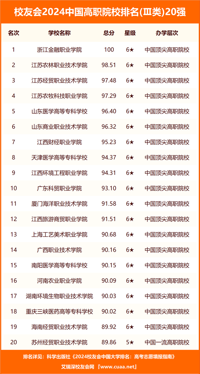 重磅校友會2024中國部屬大學排名北京大學第一復旦大學前三