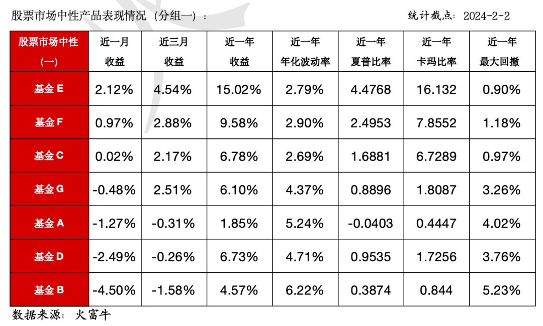 2024年1月股票策略私募基金產品月報