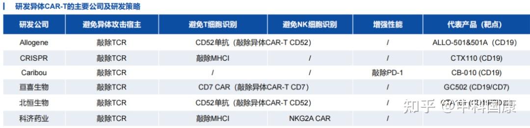 通用CAR-T的优势与挑战 - 知乎