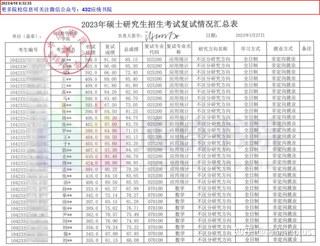 2023中國海洋大學應用統計複試成績公佈