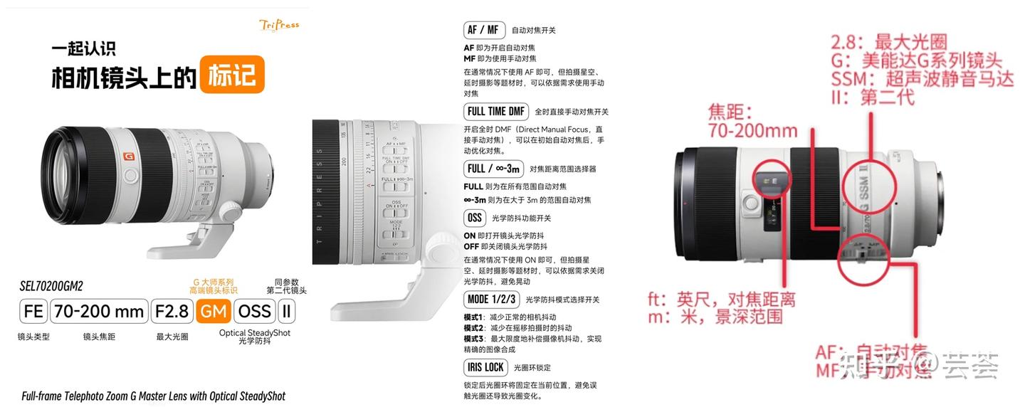 各厂家镜头字母说明-代表厂家技术- 知乎