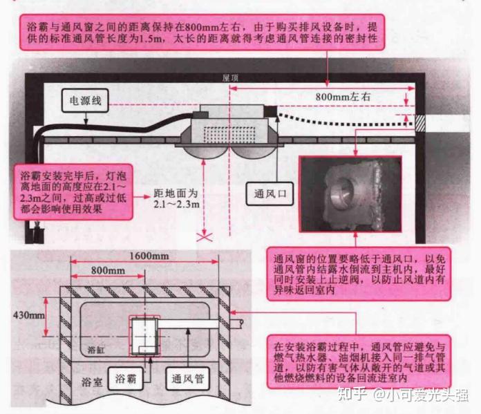 安装在卫生间顶部