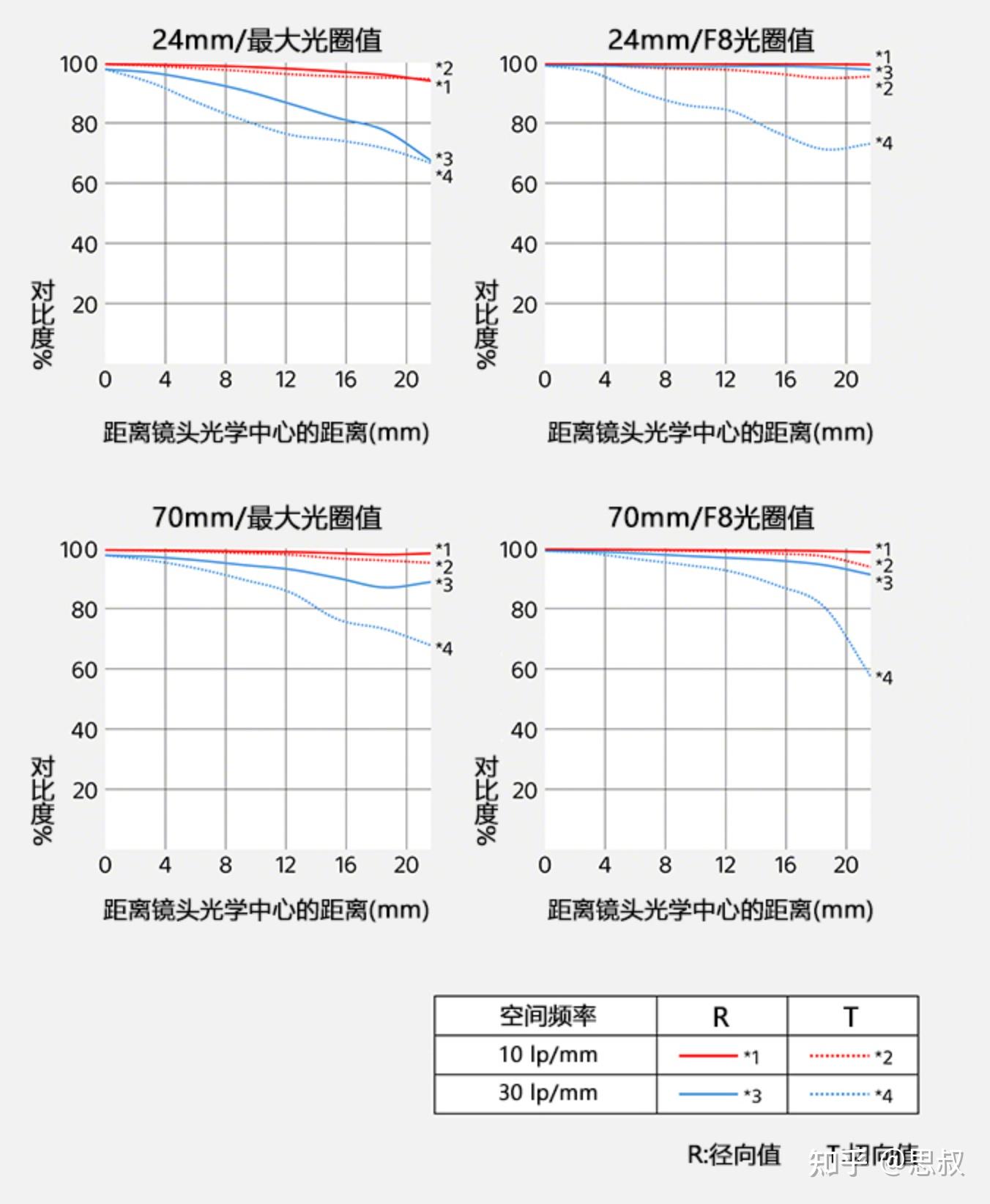 SONY鏡頭收購