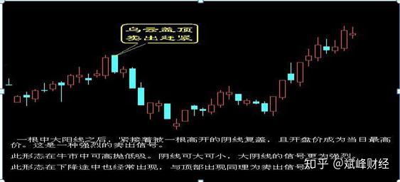 股票最佳買賣點全面解析這篇看懂買賣點一目瞭然