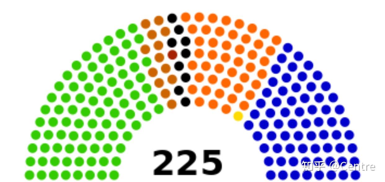 两线制——有别于两党制和多党制的一种结合 - 知乎