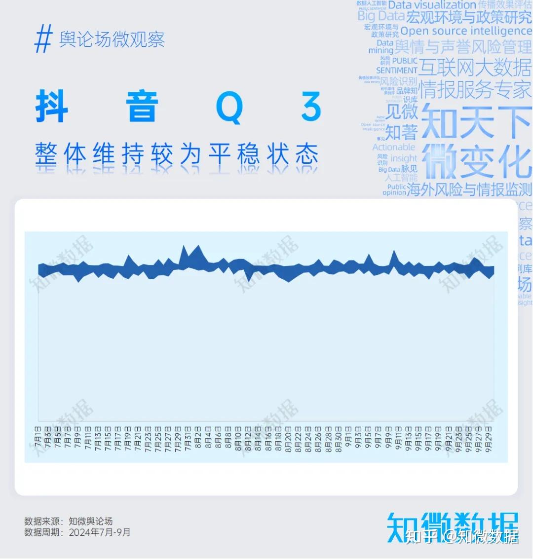 专题研究：舆论场深度洞察报告2024年Q3 | 探舆论场 - 知乎