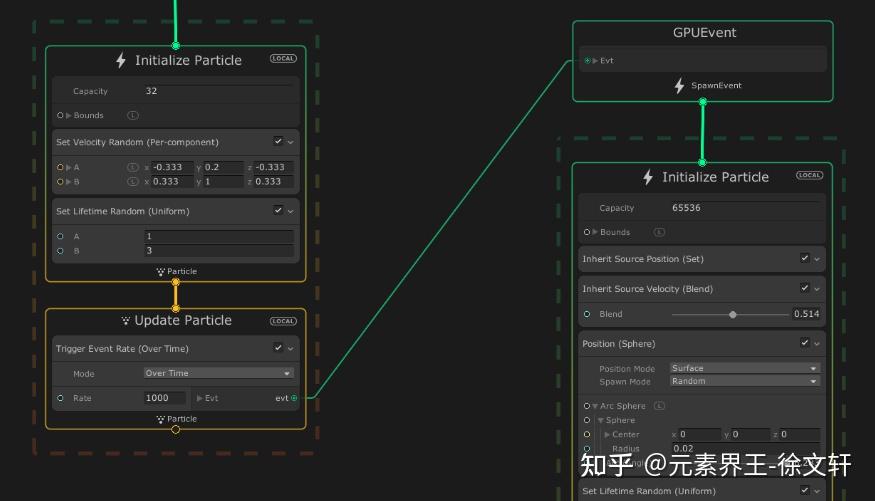 Unity 视觉特效系统 VEG Visual Effect Graph 初步使用体验 （一） - 知乎