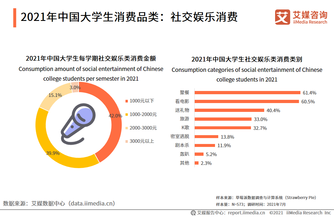 艾媒咨询