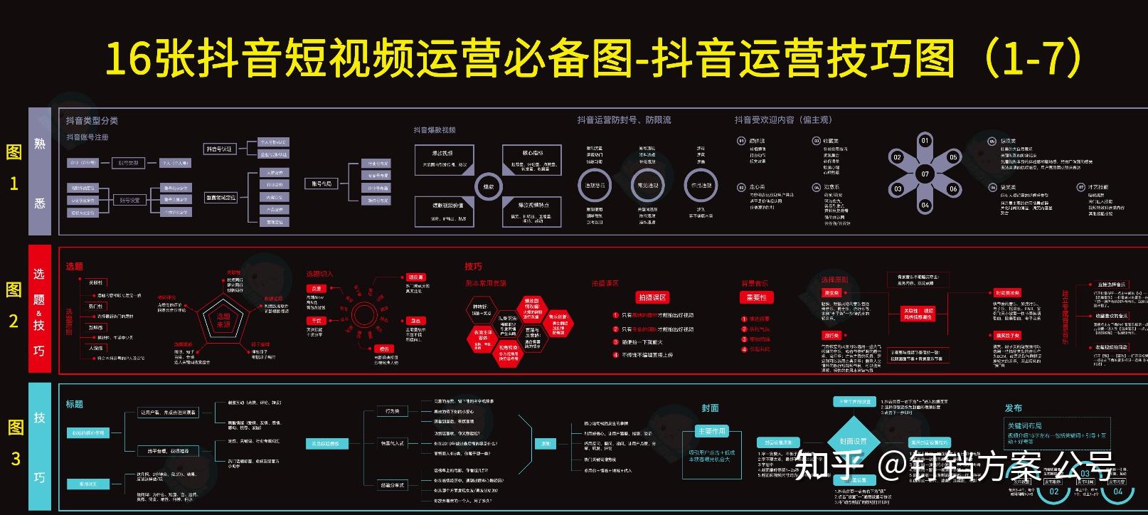 抖音生态算法图16.抖音生态破解图,14.短视频电商运营图,13.