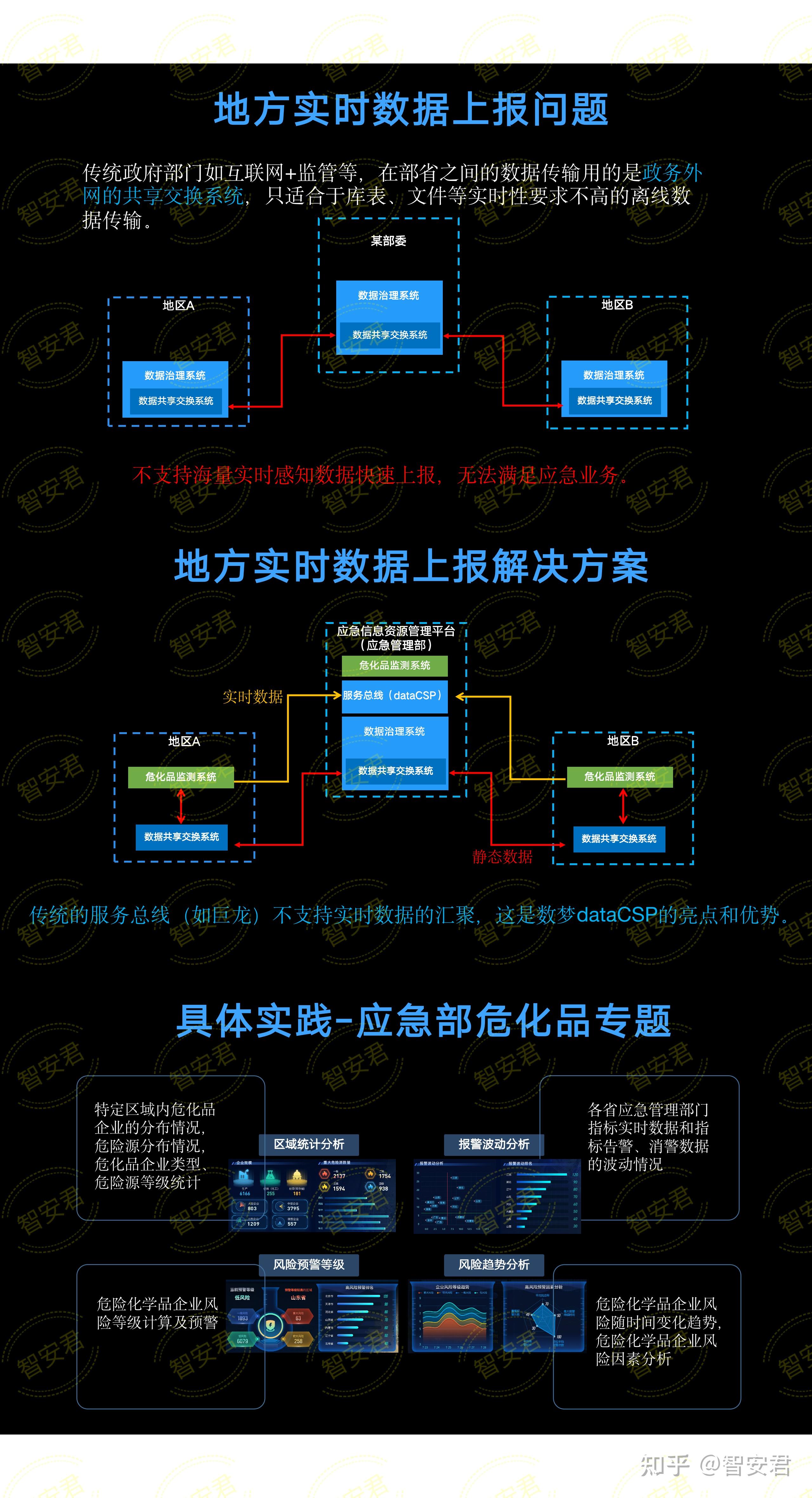 应急管理周危化品实时数据上报