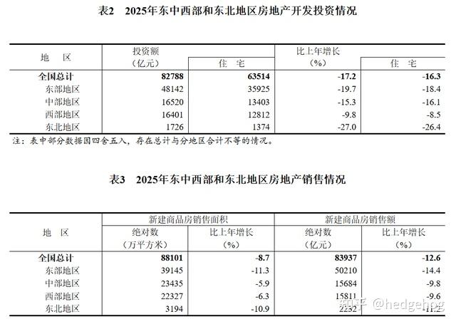 2025年中国房地产市场基本情况 - 知乎