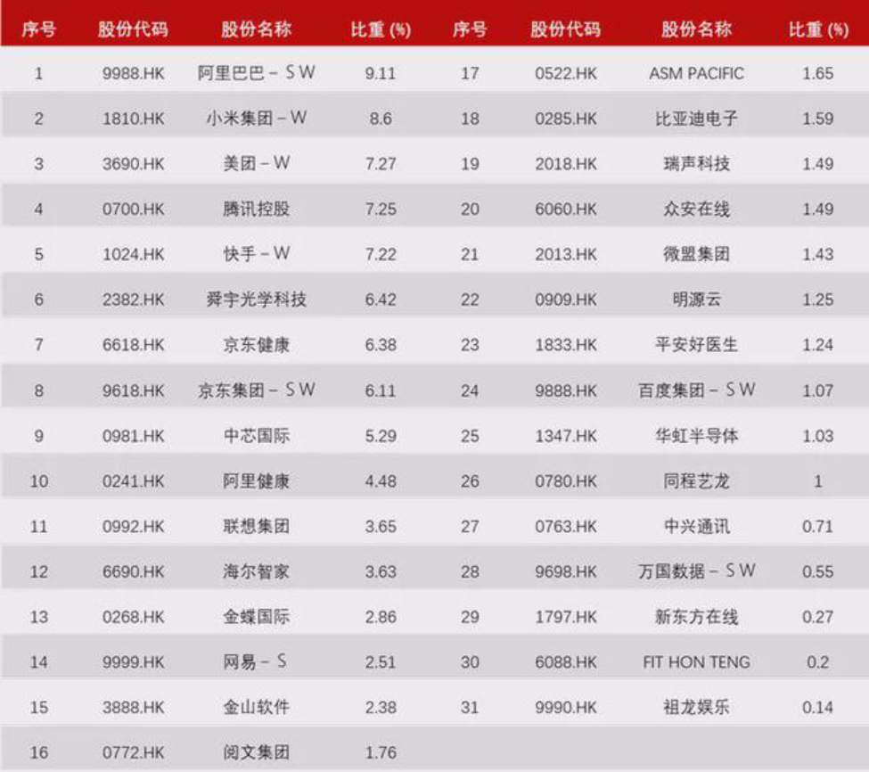 指数基金测评：科技股大热，恒生科技指数还能买吗？风险高不高？ - 知乎