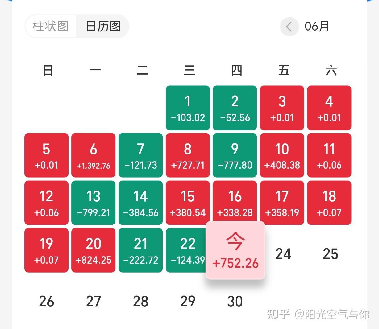 6月24日股债性价比策略丨a股等待止盈纳指100开启战斗