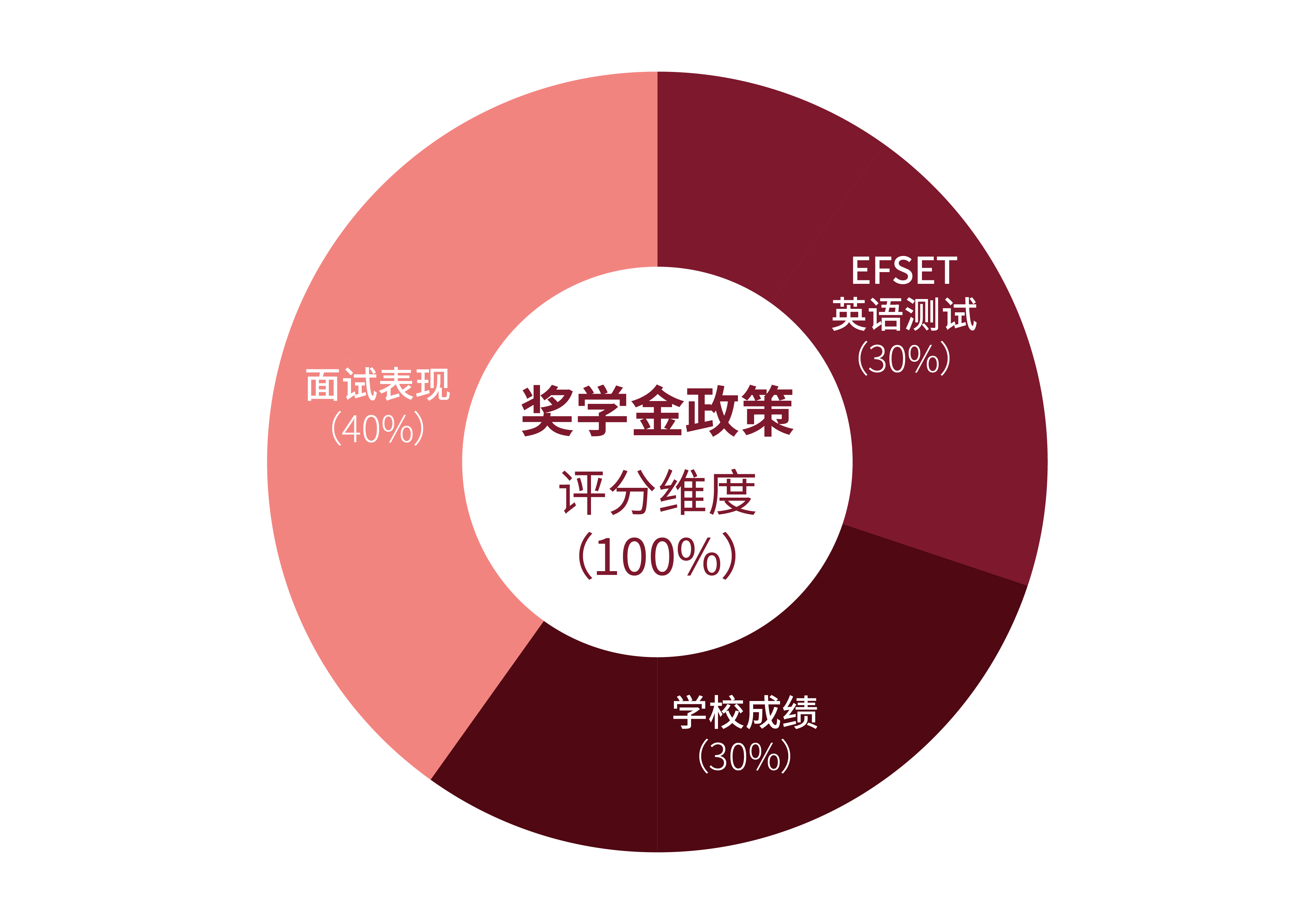 自考美国留学奖学金多少(美国大学全额奖学金多少钱)