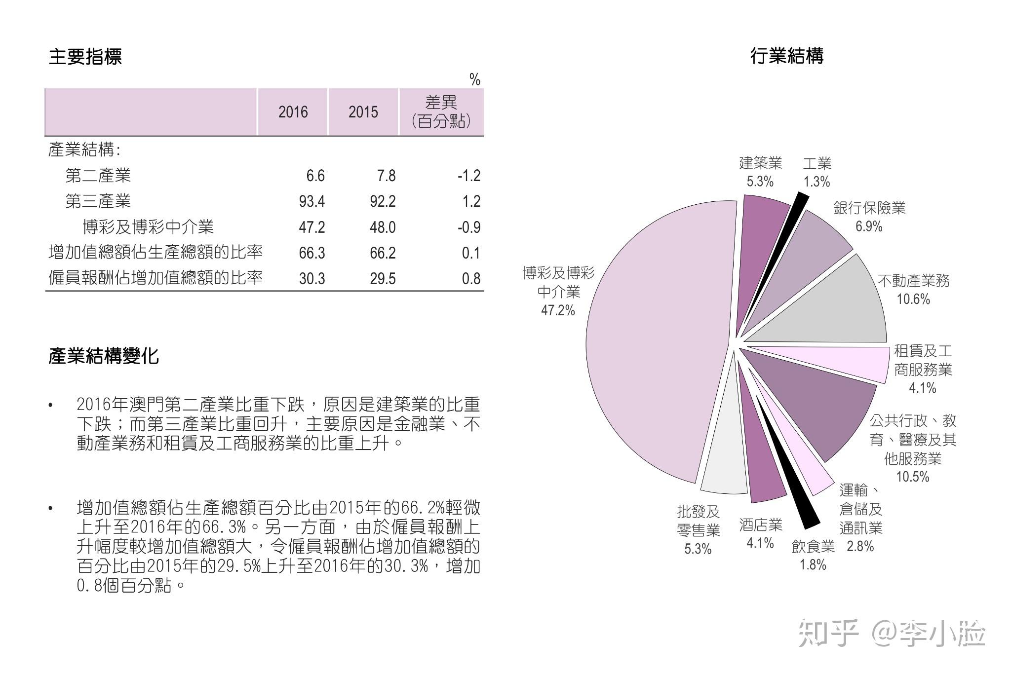 澳门gdp为什么那么高_你绝对想不到,澳门人均GDP世界第三(2)