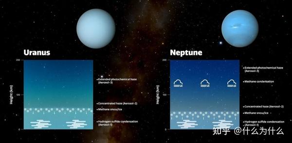 天王星和海王星都是蓝色的，但色调不同 - 知乎