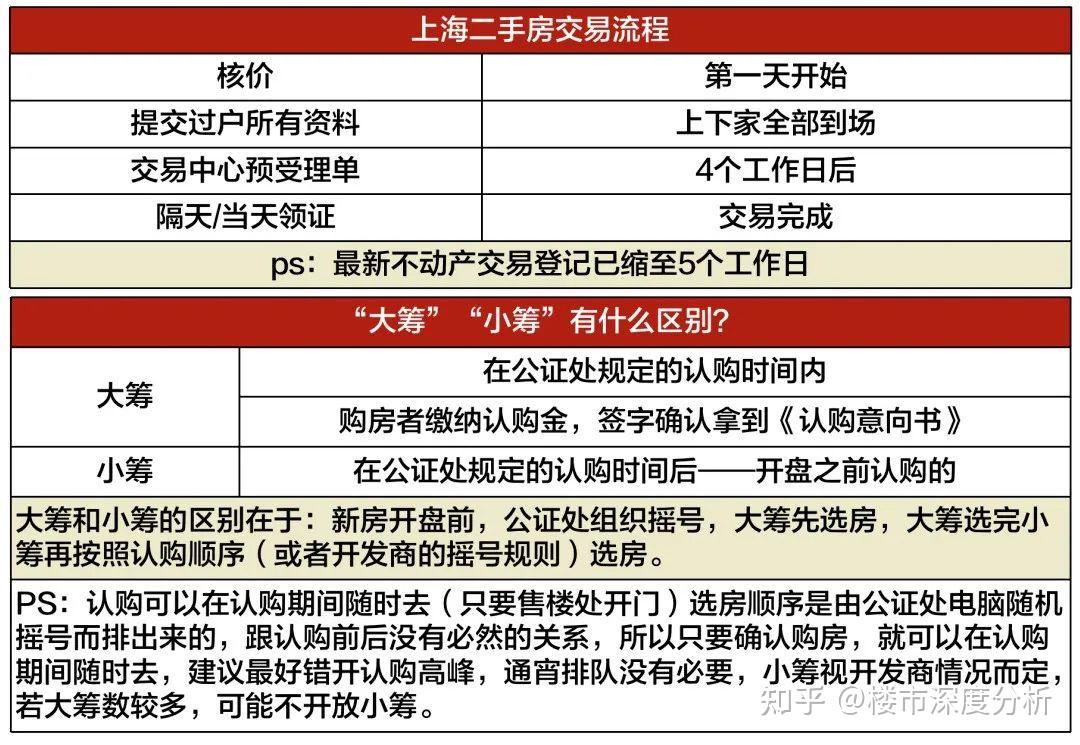 2月1日上海最新購房政策限購貸款贈予繼承新房積分搖號稅費最新版