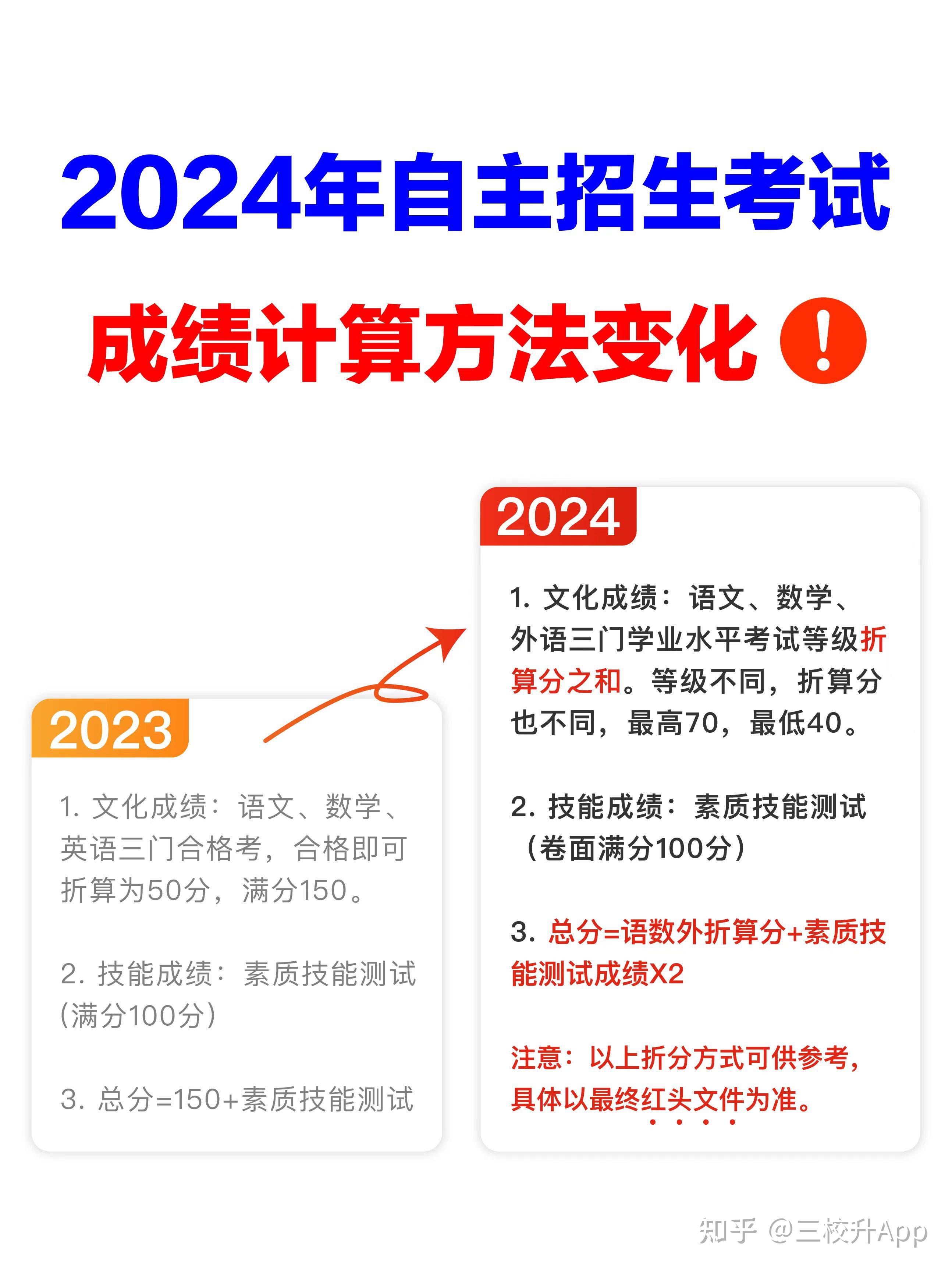 上海三月自主招生考試的考試安排與錄取辦法2024年最新政策