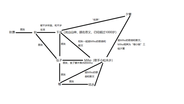 导读 不定期修改 知乎