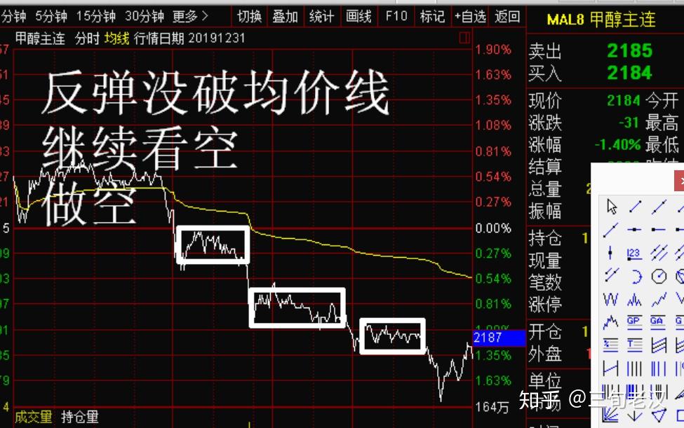 1231期貨分析思路分時圖操作法則