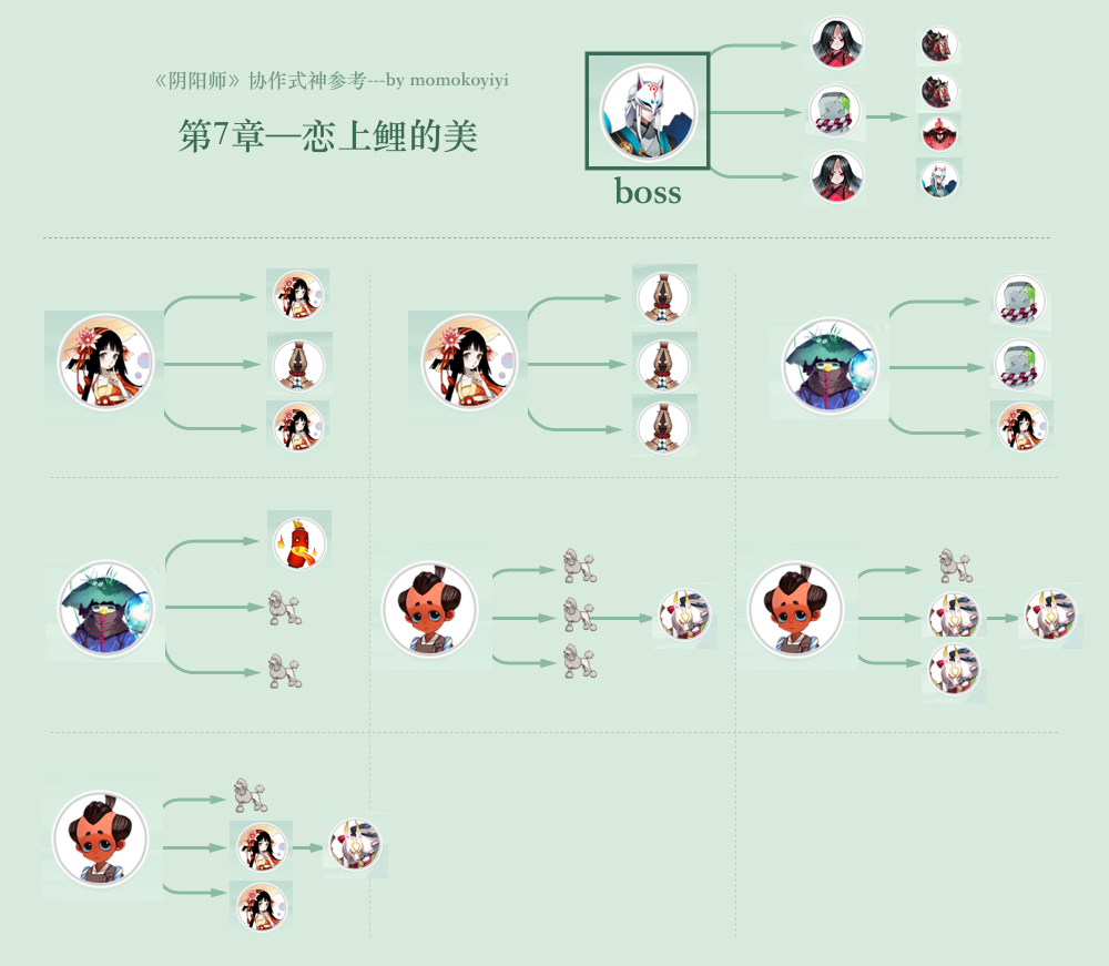 【详细图解】《阴阳师》悬赏封印 式神分布情况