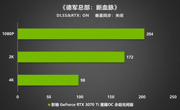 将DIY发挥极致|影驰RTX 3070 Ti 星曜OC 永劫无间版显卡评测- 知乎