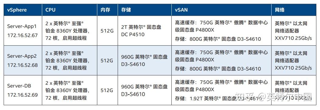 虛擬化性能測試:響應時間比物理機降低 40%[2]