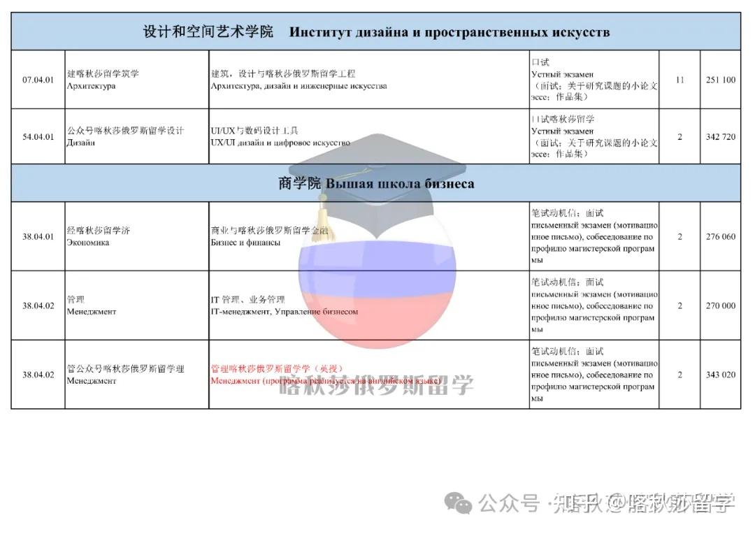 喀山联邦大学官网留学申请留学须知