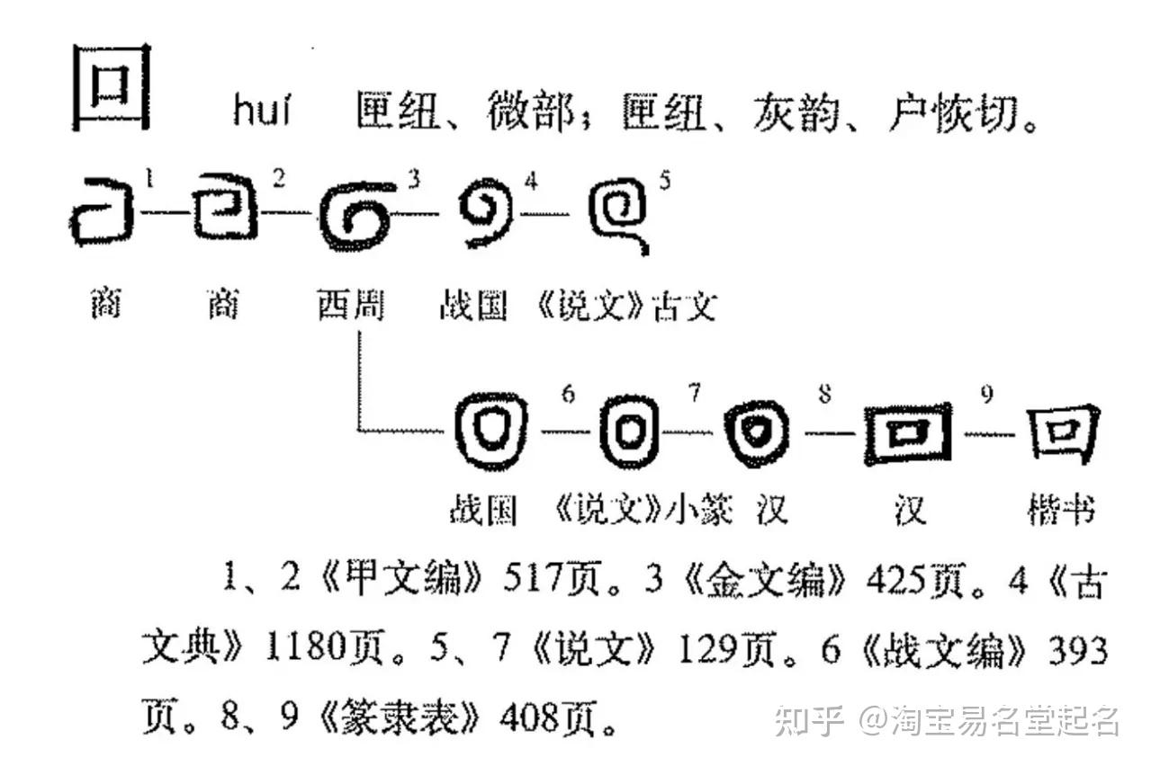 一个回字为什么有五种写法? - 知乎