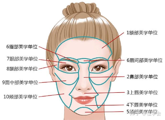怎么通过医美的方式有效的使脸部具有立体感? 