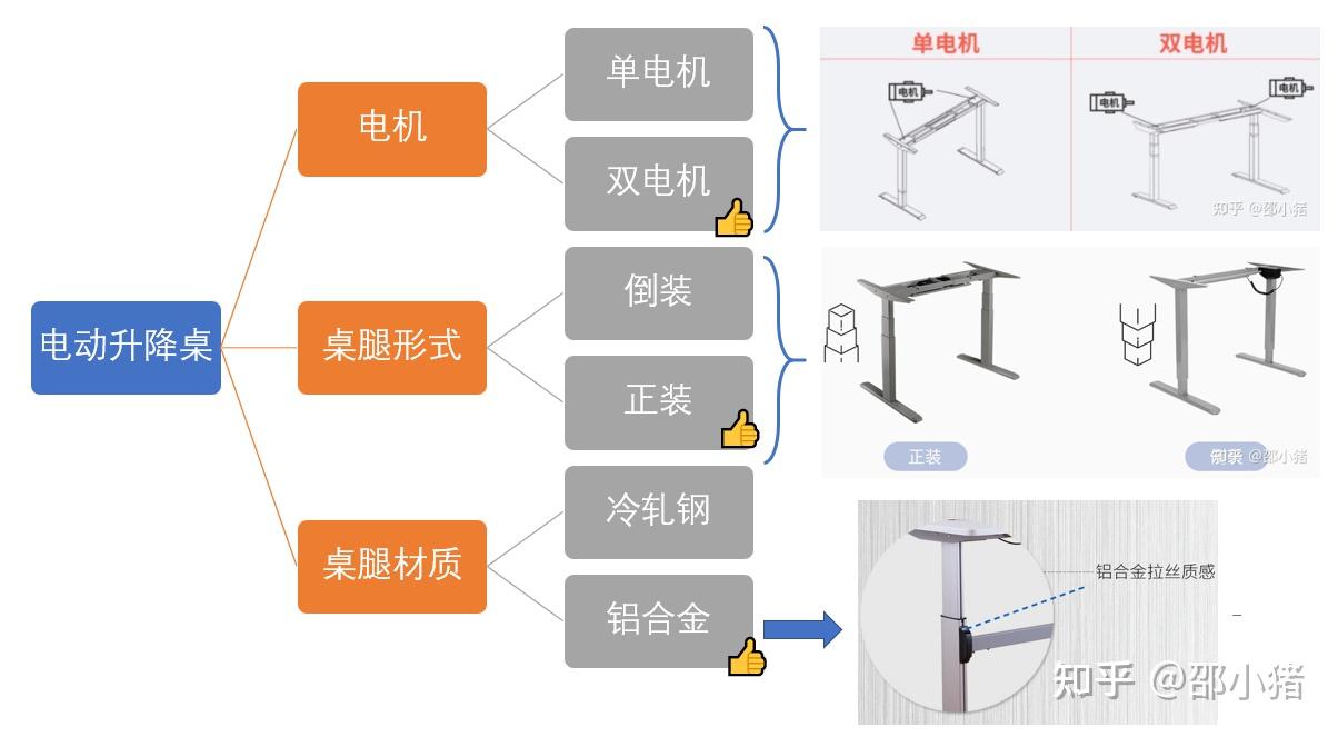 升降桌原理图片