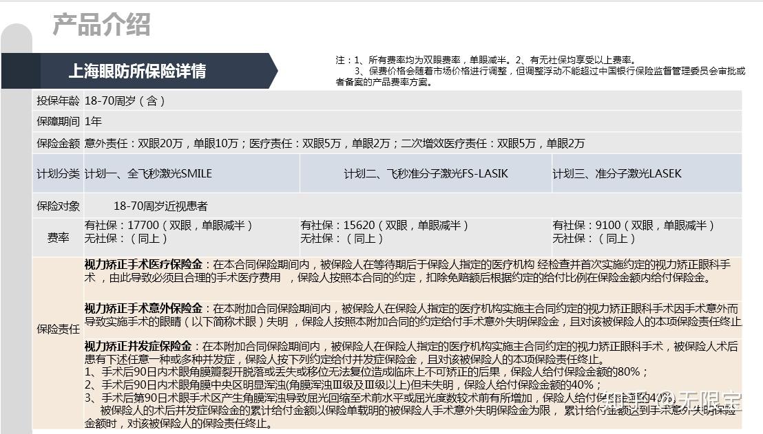 永誠專項眼科保險上海眼防所視力矯正眼科手術醫療保險方案