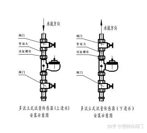 水錶及控制閥安裝圖集有哪些