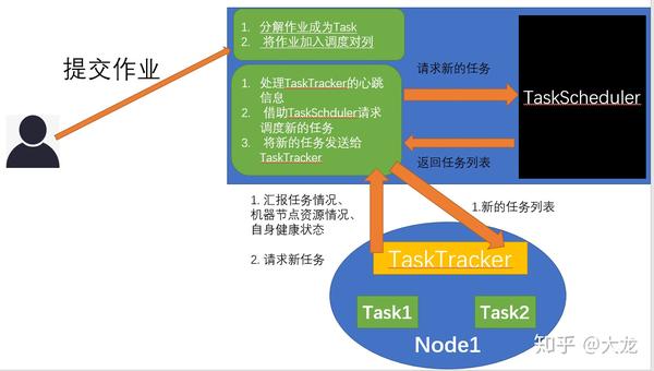 mapreduce-1-mapreduce