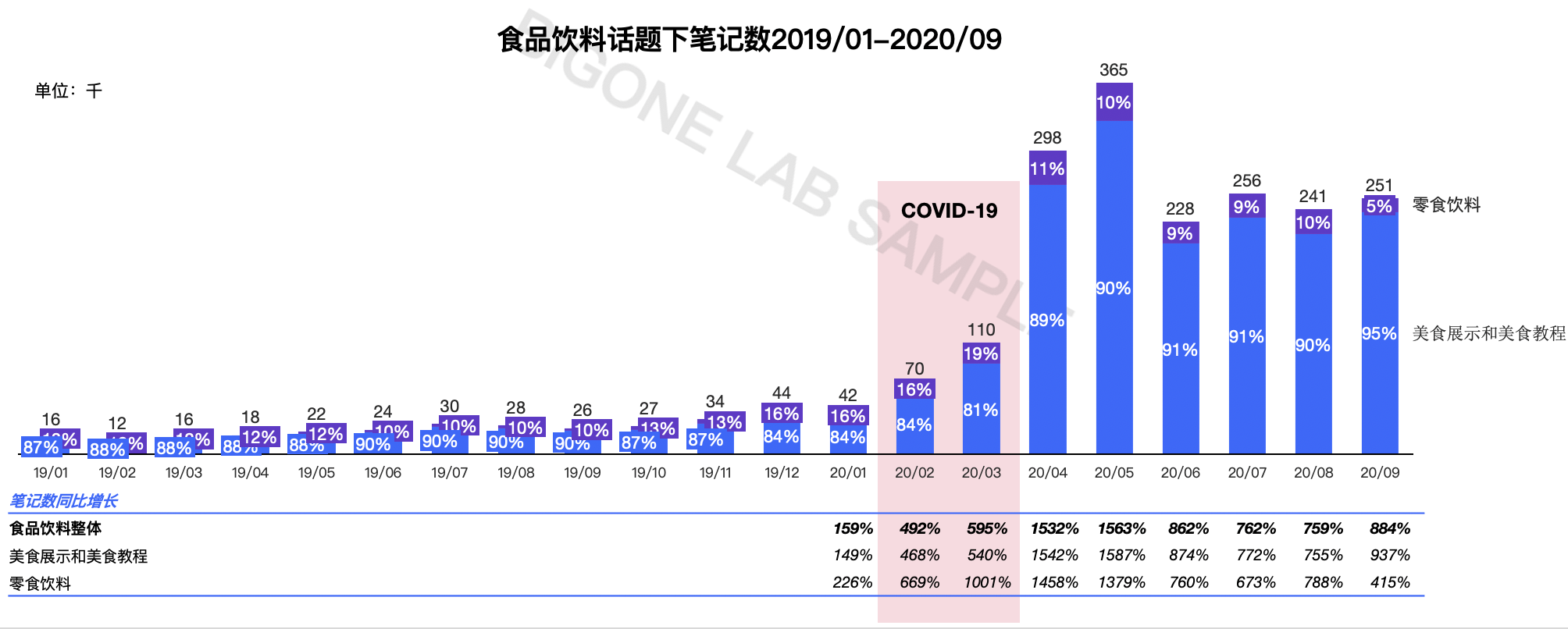 百觀洞見疫情期間小紅書聲量及話題變化分析