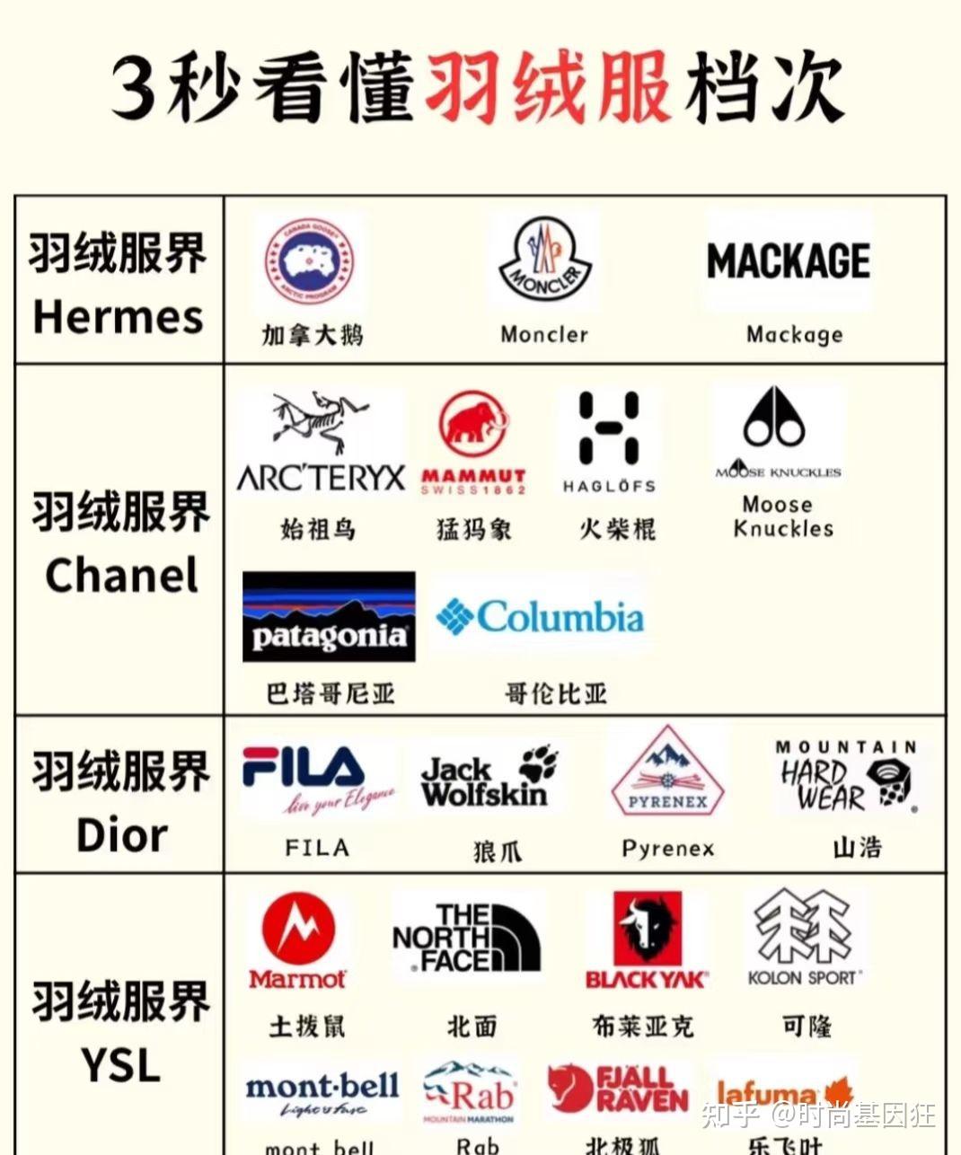 每天认识一个品牌--盟可睐MONCLER - 知乎