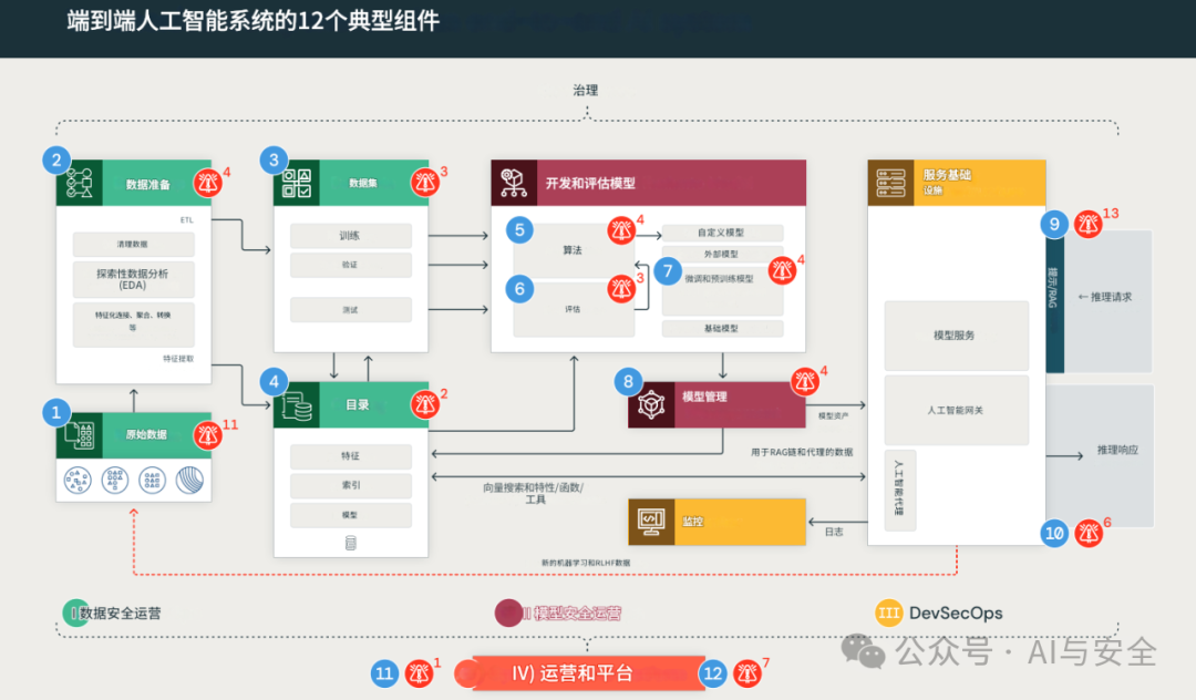 DASF:可落地，易执行的AI安全框架 - 知乎