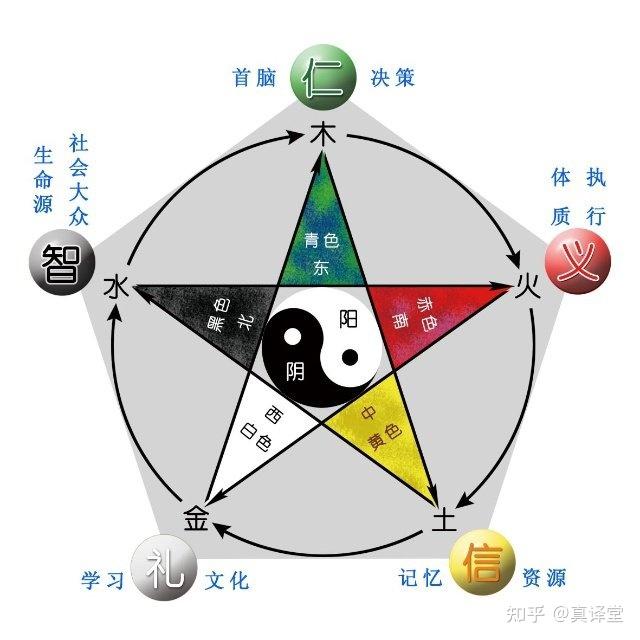 八字论疾病要诀及法则（节选） - 知乎