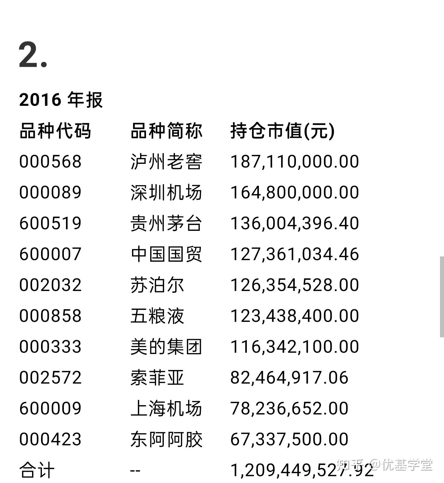 易方达中小盘混合110011的风险与机遇
