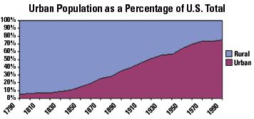 中国50年代人口_中国人口(2)