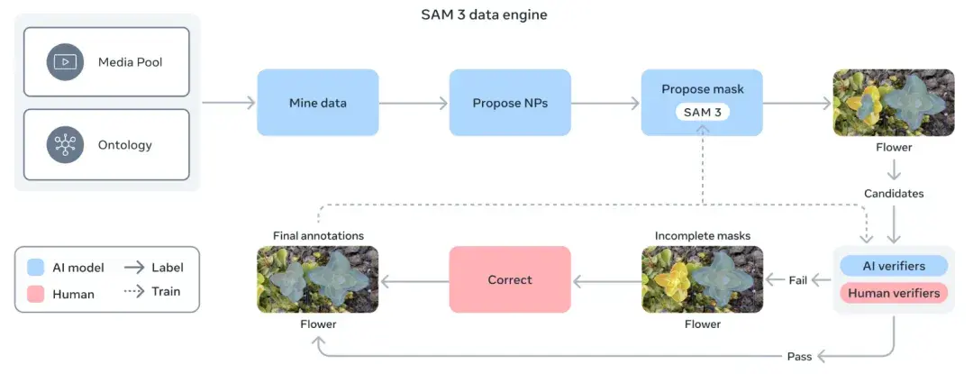 Sam 3 Machine Scan Meta发布SAM 3和SAM 3D! - 知乎