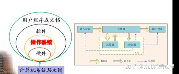 第二版计算机计算应用基础第二章自我测试题及答案_计算机应用基础教案下载_计算机基础及photoshop应用