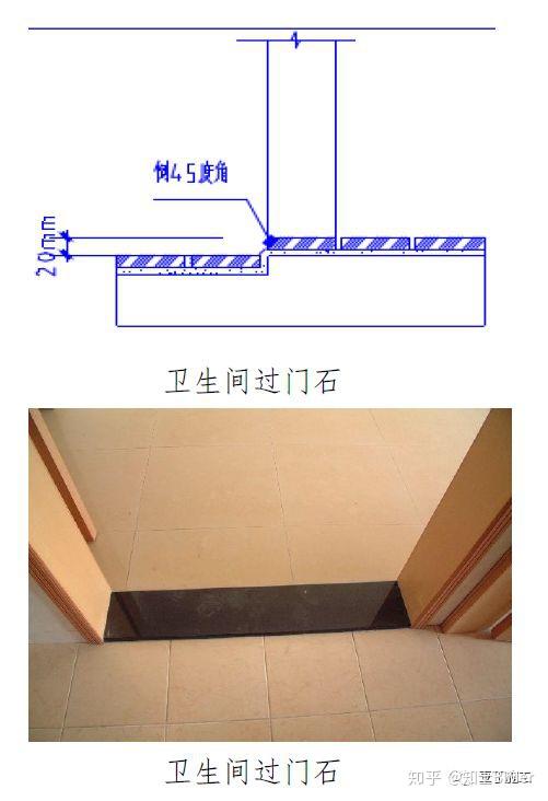 常用结构及工程细部节点做法,全方位图片展示! - 知乎