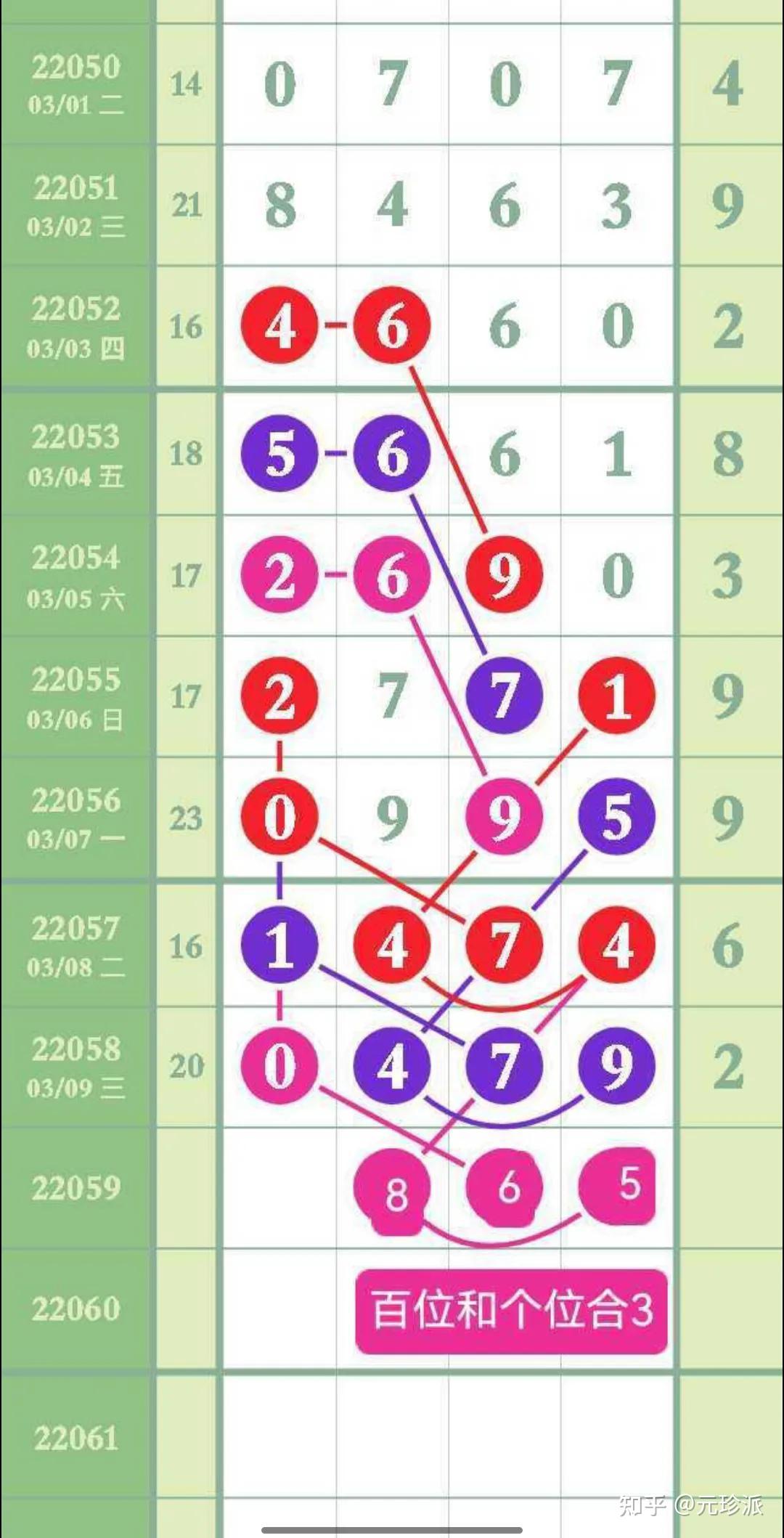 排列五开奖号码结果(排列五走势图)