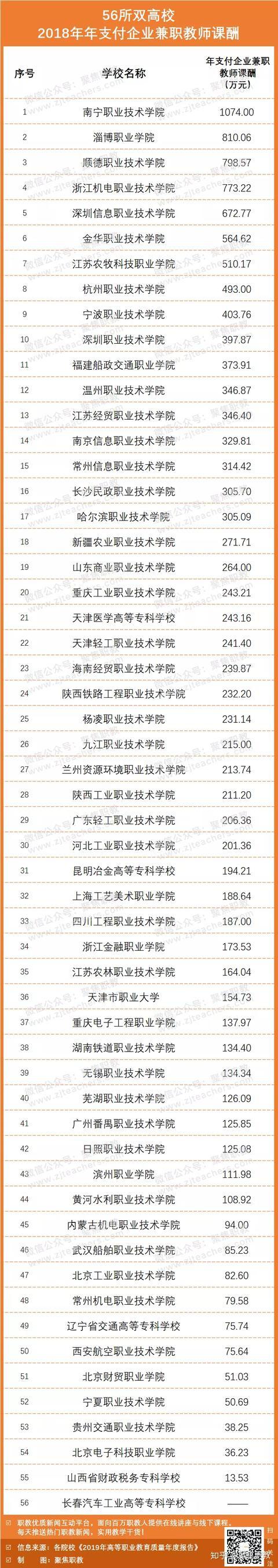 貴州省交通職業學院_貴州交通學院如何_貴州交通職業學院代號