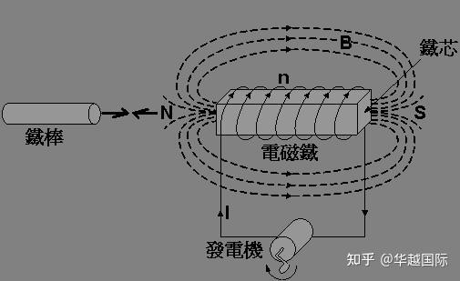 华越国际他山之石可以攻玉一块电磁铁为何是不可或缺的战略资源