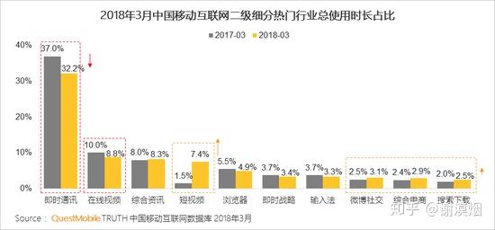 如何看待微信订阅号消息列表改版成信息流模式