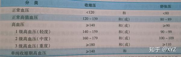 用一个更容易理解的方式来认识高血压