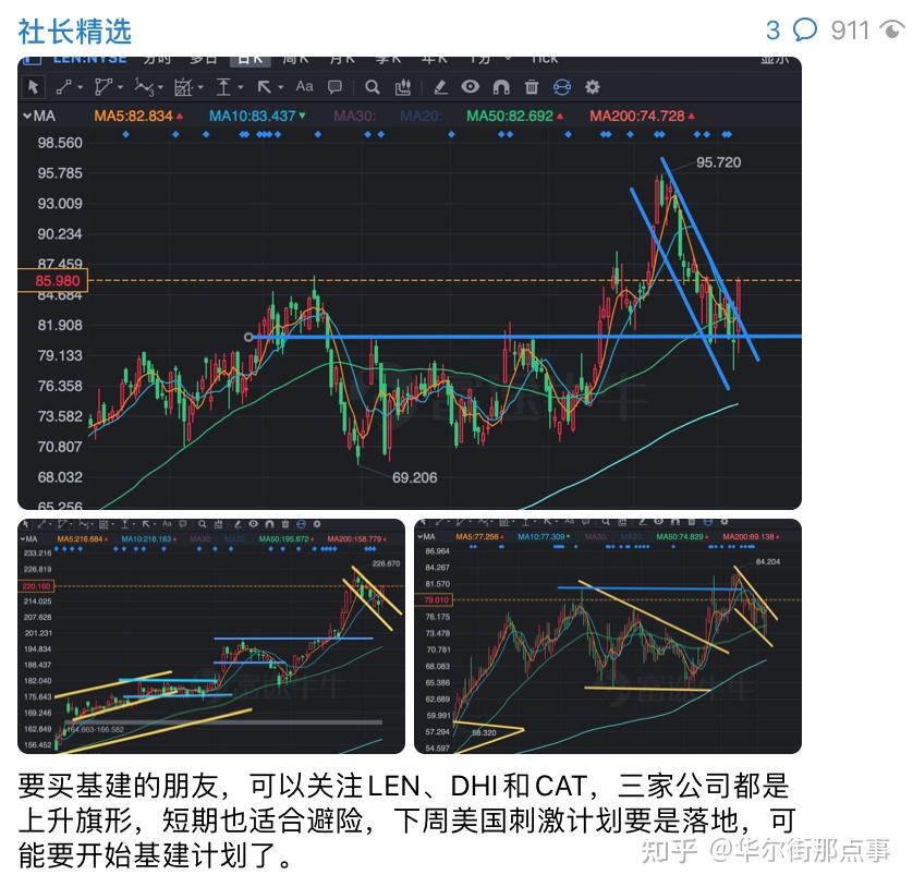 以上,更多美股乾貨分析可以來我的交流群get~~後疫情時代,經濟復甦